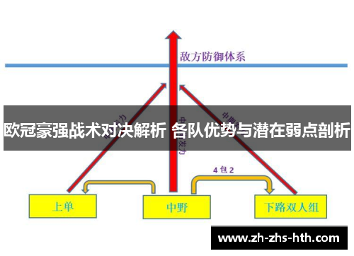 欧冠豪强战术对决解析 各队优势与潜在弱点剖析